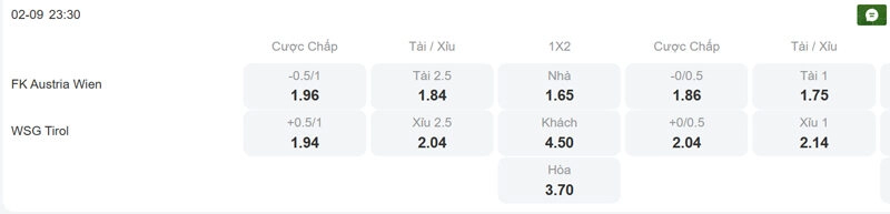 Tỷ lệ kèo trận đấu giữa Austria Wien vs Tirol