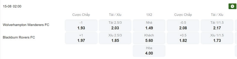 Tỷ lệ kèo trận đấu giữa Wolves vs Blackburn