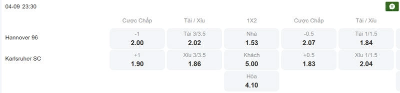 Tỷ lệ kèo trận đấu giữa Hannover 96 vs Karlsruher